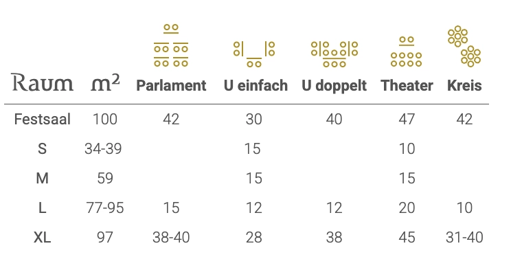 schloss krastowitz uebersicht
